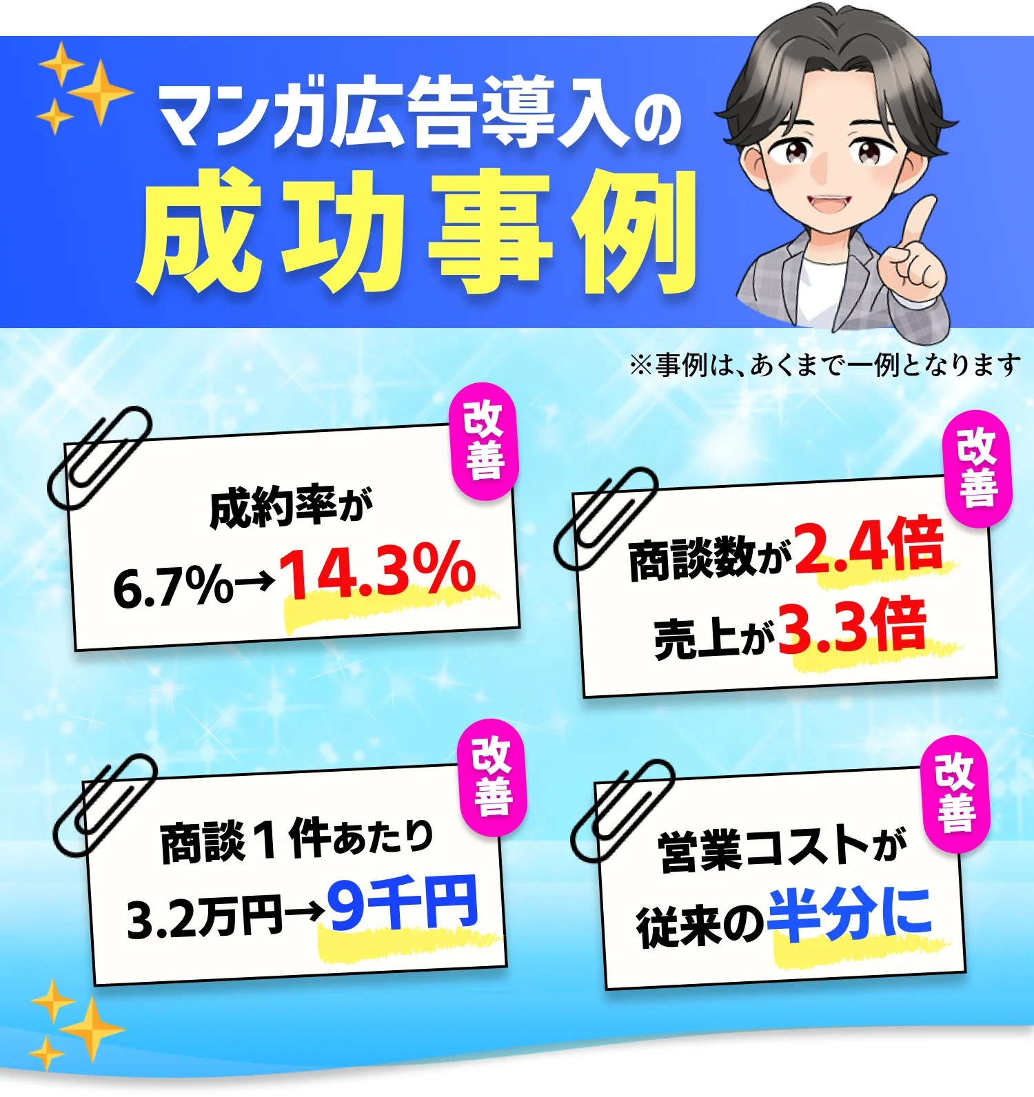 アポコミ導入の成功事例